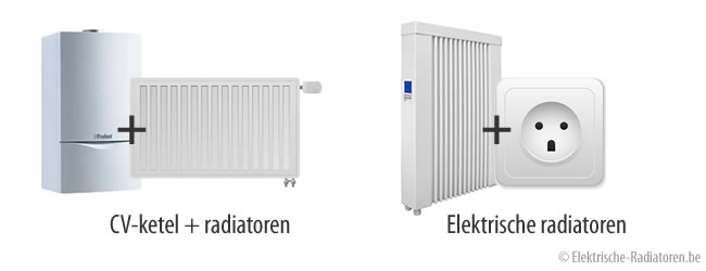 delicatesse Begin Weigering Elektrische radiator kopen? Zo koop je de juiste radiator